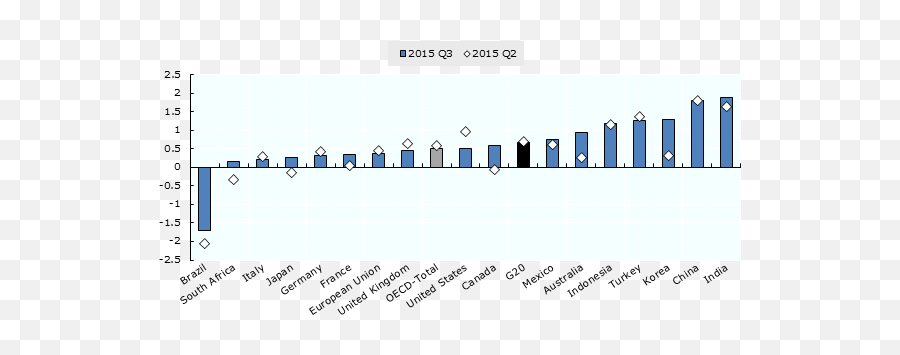 Global Neh U2013 Page 3 U2013 I Am Investor Terbuka Untuk Anggota - Statistical Graphics Emoji,Emoticon Blackberry Lengkap