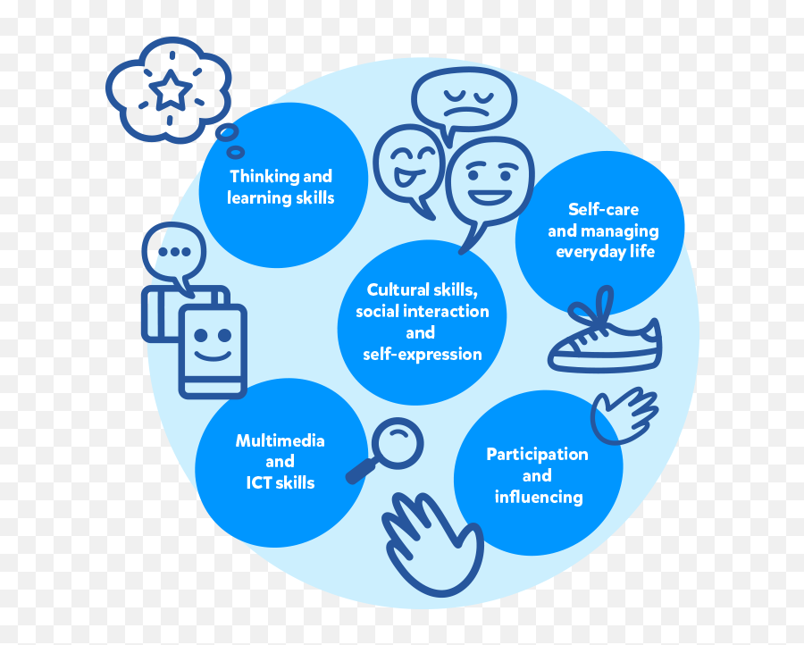 Sel Curriculum Emoji,Emotion Identification Cards