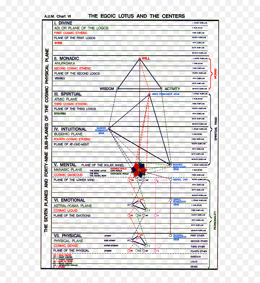 Chela On The Thread Psychic Powers Iii U2013 Wisdom Vs Wilber - Lal Suhanra National Park Emoji,Emotion Vibration Chart