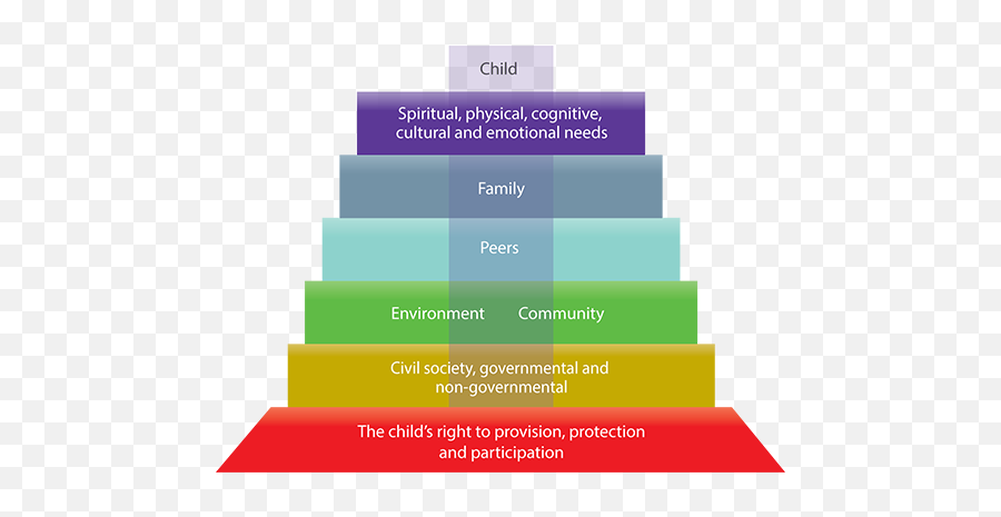 Module 4 Module 4 - Childrenu0027s Rights In The Wider Vertical Emoji,Talking To Children About Responsibility And Control Of Emotions