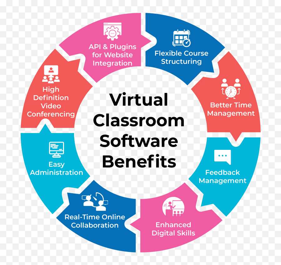 32 Best Virtual Classroom Software 2021 Reviews Pricing Demo Techjockeycom - Virtual Classroom Management Emoji,Edmodo Emojis