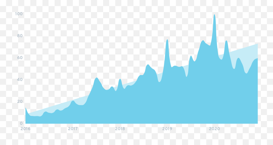 Key Publishing Trends For 2021 - 2024 Portable Network Graphics Emoji,Children's Literature Simplification Of Emotions