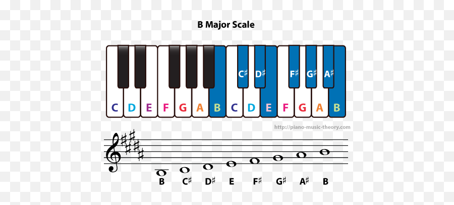 C Flat Major Scales - E Scale Piano Emoji,Piano Keys Emotion On Facebook