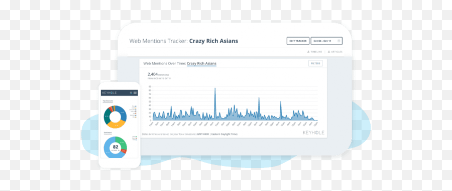 Social Listening Tools The 15 Best Tools For Your Business - Technology Applications Emoji,Emoji Recognition Chart Social Listening Tools The 15 Best Tools For Your Business - Technology Applications Emoji,Emoji Recognition Chart