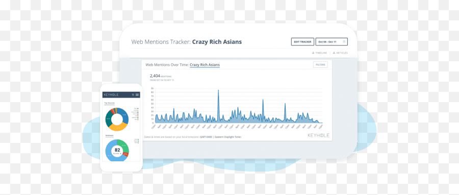 Social Listening Tools The 15 Best Tools For Your Business - Technology Applications Emoji,Emoji Recognition Chart