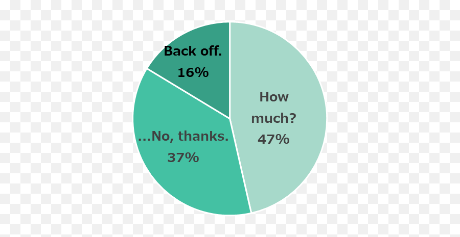 Results Of The Final Fantasy Vii Remake Post - Play Survey Dot Emoji,Fury Emotion Wallpaper