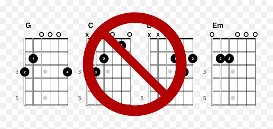 8020 Rule How To Hack Learning Guitar Emoji,Best My Love Emotions Guitar Chords