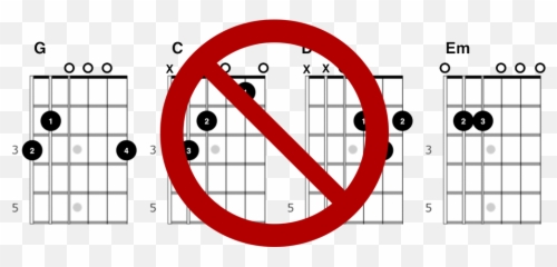 8020 Rule How To Hack Learning Guitar Emoji,Best My Love Emotions Guitar Chords
