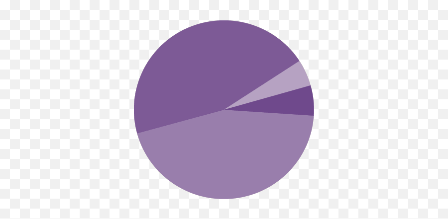 Pancreatic Cancer Action Network Emoji,Bobby Hill Emotions Chart