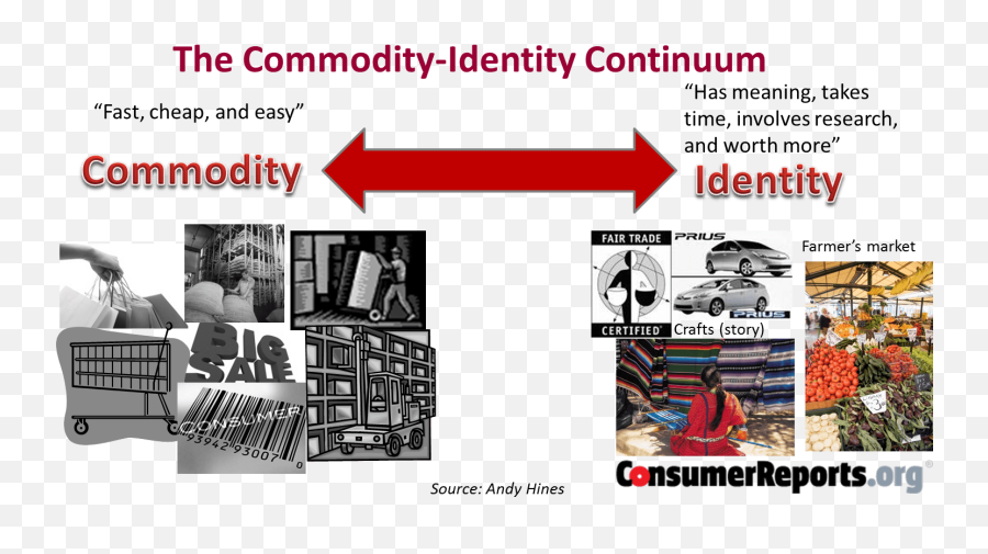 Identity Hinesightfor Foresight Emoji,Continuum Of Emotions Emotional Intelligence