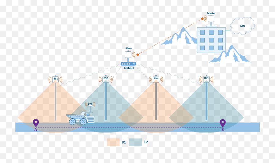 Connectivity With Mobile Objects - Infinet Wireless Emoji,Alignment Chart Emoticon