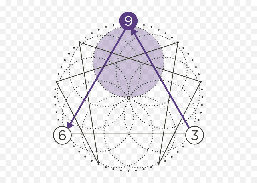 Enneagram Type Nine The Moderator Corporate Consciousness - Enneagram Types Characteristics Emoji,9 Emotions