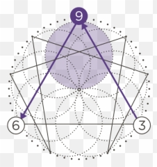 Enneagram Type Nine The Moderator Corporate Consciousness - Enneagram Types Characteristics Emoji,9 Emotions