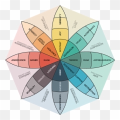 Plutchiku0027s Wheel Of Emotions Bath Towel - Vertical Emoji,Emotions Wheel