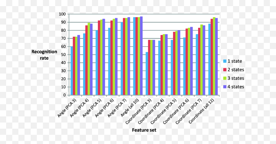 This Figure Visualizes Data From Table - Areata Alopecia Psychologic Effect Emoji,Bagging Emotions Psychology