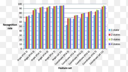 This Figure Visualizes Data From Table - Areata Alopecia Psychologic Effect Emoji,Bagging Emotions Psychology