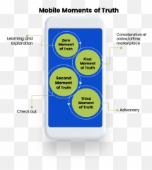 Discovering Mobile Moments Of Truth Marketing U0026 Advertising - Vertical Emoji,Say Sign Of The Universe In Emojis