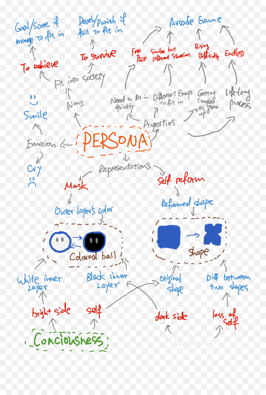 Persona Jensen Jia - Dot Emoji,Emotion Reference Sketches