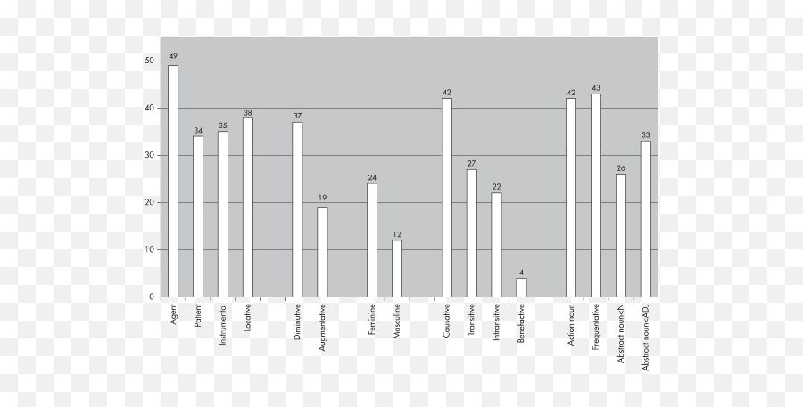 Cross - Linguistic Analysis Part Ii Wordformation In The Plot Emoji,Interjection With Emotions