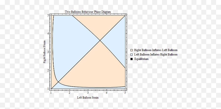 Biaxial Material Characterization Jig Emoji,Biaxial Theory Of Emotions