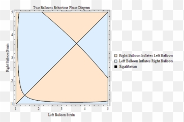 Biaxial Material Characterization Jig Emoji,Biaxial Theory Of Emotions