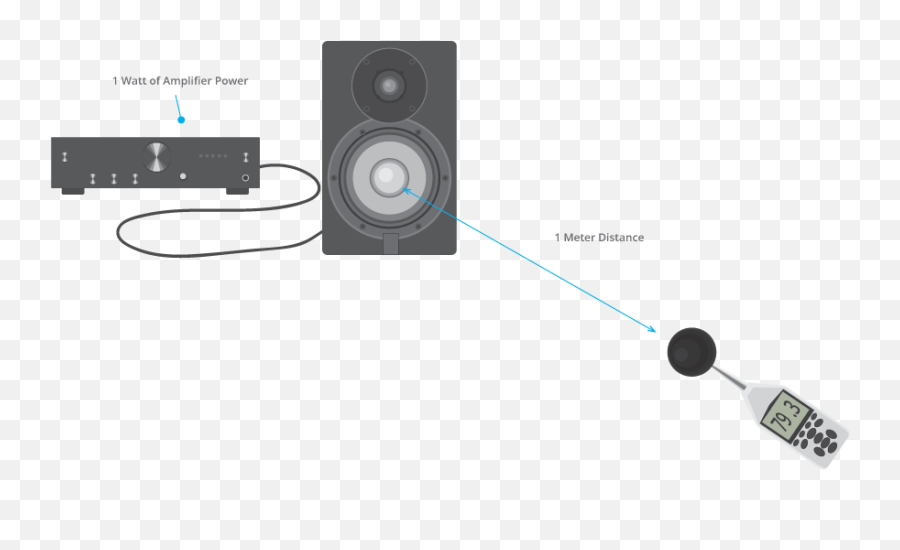 What About All Those Speaker Specs Emoji,Speaker Emotion Audience Subject Tone