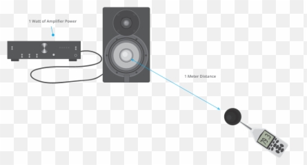 What About All Those Speaker Specs Emoji,Speaker Emotion Audience Subject Tone