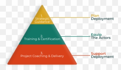 Lean Six Sigma Belgium - Yellow Green U0026 Black Belt Trainings Emoji,Event 0 Kaizen Emotions