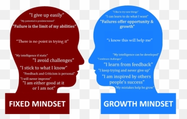 School Counselors Growth Mindset For Parents Emoji,Human Emotions People Clipart