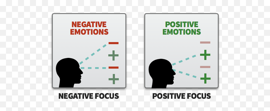 A Full Guide - For Adult Emoji,Positive And Negative Emotions