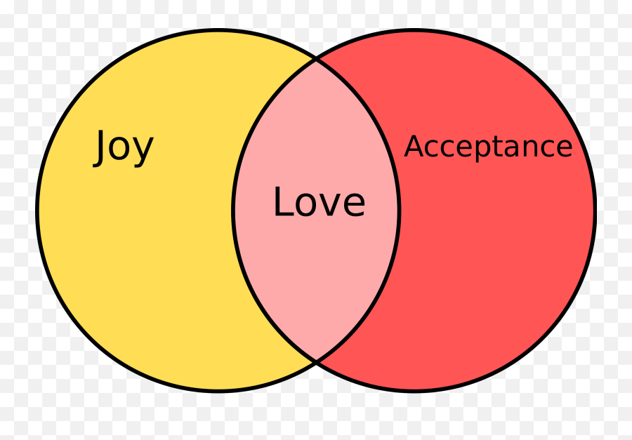 Filecomplex Emotionsvg - Wikimedia Commons Vertical Emoji,Love Is Emotion