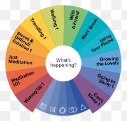Meditation Mindfulness App - Buddhify App Emoji,Emotion Drone App