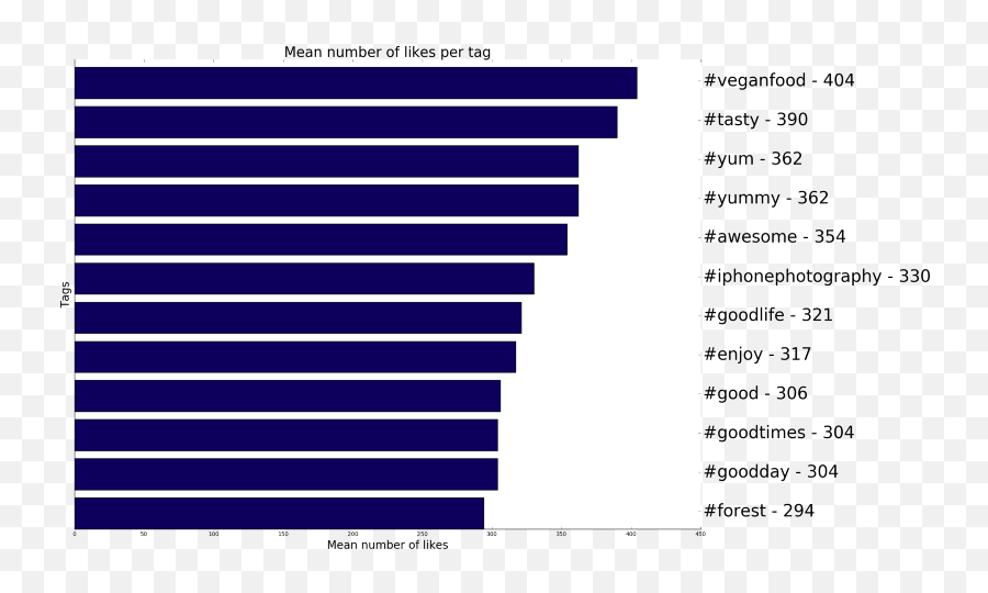 My Open Source Instagram Bot Got Me 2500 Real Followers For - Rosado Last Name Emoji,Emotion Java Mochila De Carrit