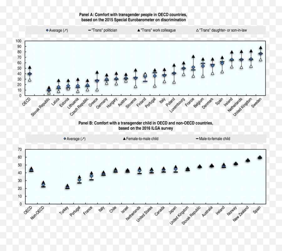 Oecd Ilibrary - Plot Emoji,Medical Study Women Who Express Emotions In Marriage Compared To Those Who Don't