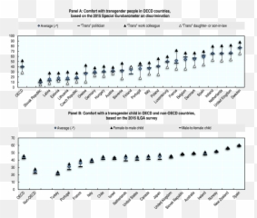 Oecd Ilibrary - Plot Emoji,Medical Study Women Who Express Emotions In Marriage Compared To Those Who Don't