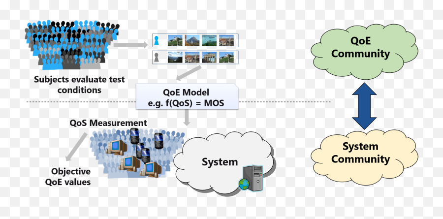 Qoe Column U2013 Acm Sigmm Records - Language Emoji,Teleport To Emotions