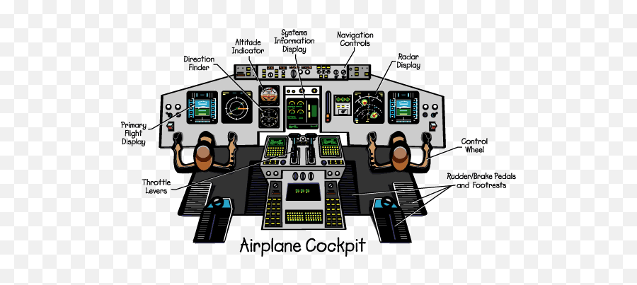 How Does Pilot Control The Plane From - Pilot Controls Emoji,Flying Plane Emotion Gif
