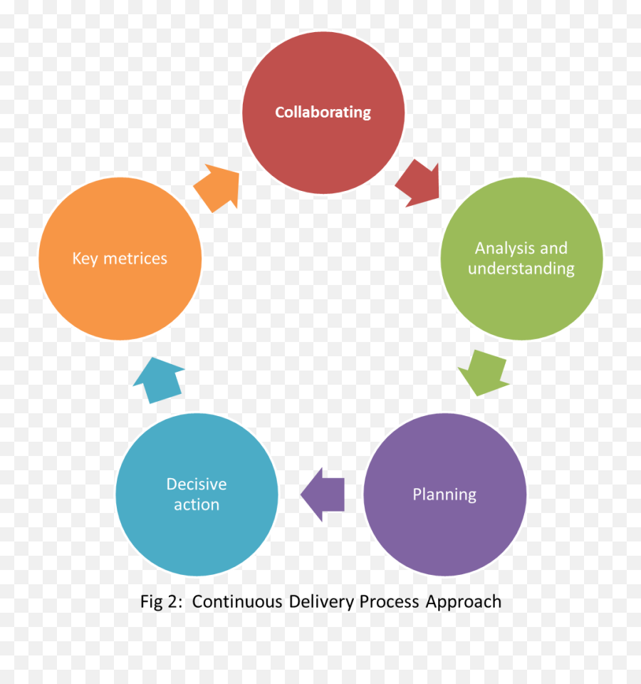 The Delivery Cycle Time Was - Integration Cycle Emoji,Hack Daniels Emoji Movie