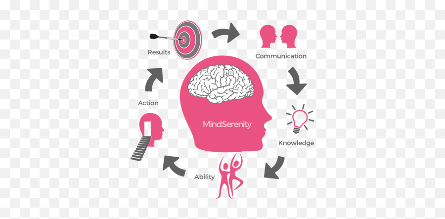 Nlp - Nlp Healing Emoji,Controlling My Emotions Nlp