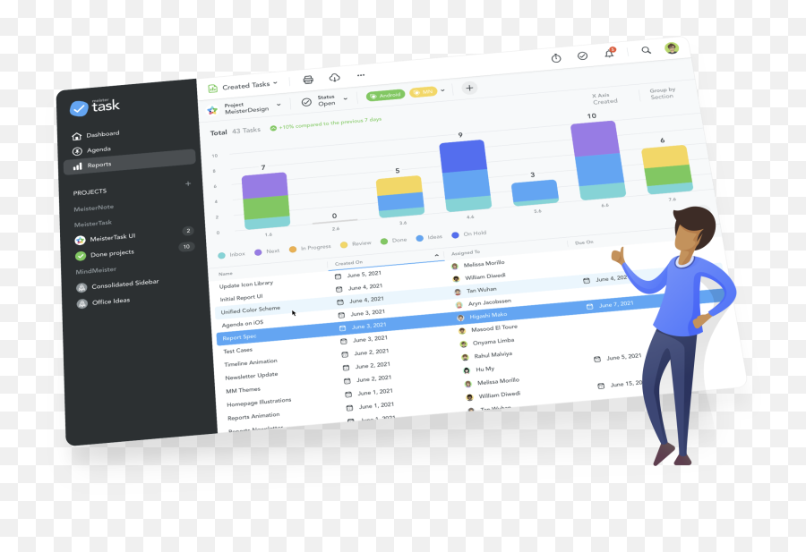 Task Management For Teams - Meistertask Meistertask Interface Emoji,Emojis In A Woed?trackid=sp-006