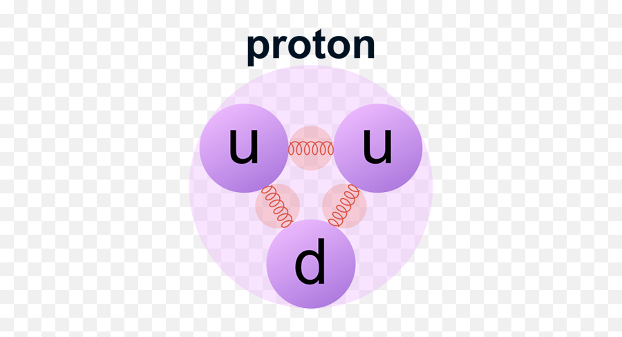 Fundamental Particles Of An Atom - Proton Diagram Emoji,Lhc Subatomic Particle Emojis
