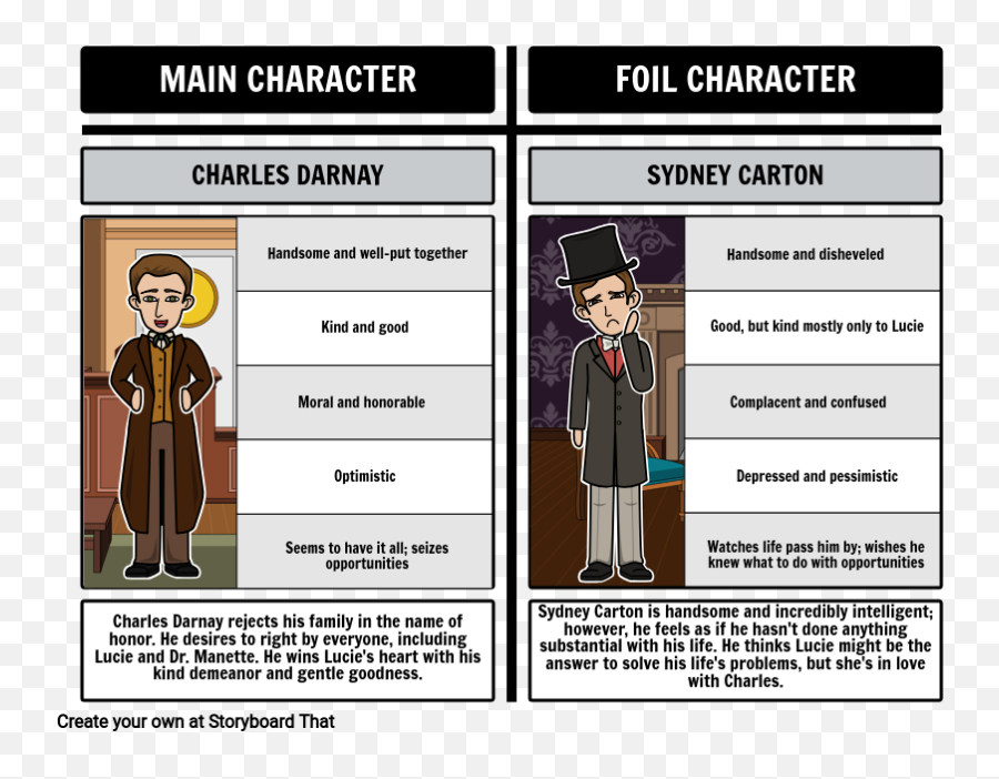 What Is A Foil Character Foil Definition U0026 Examples Emoji,Character Trait Vs Character Emotions Anchor Chart