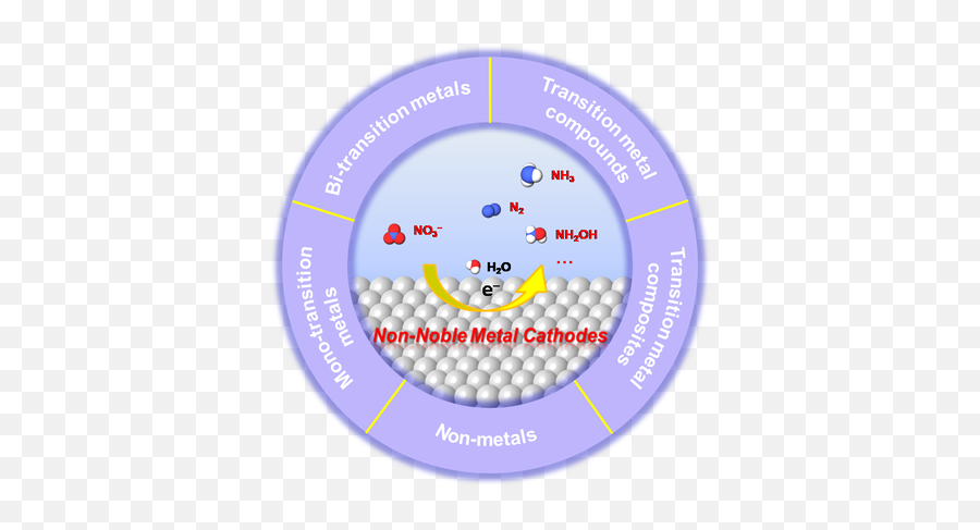 Publications - Zhang Catalysis And Hydrogen Energy Lab Emoji,New Emojis Themes Ovo Xo Publications - Zhang Catalysis And Hydrogen Energy Lab Emoji,New Emojis Themes Ovo Xo