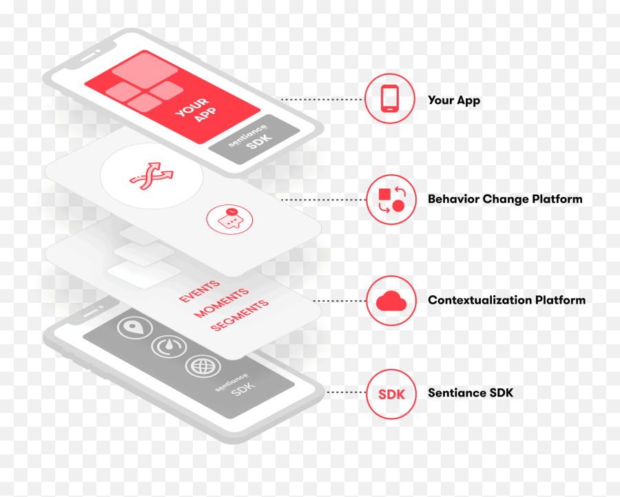 Becoming A Better Self - A Deep Dive Into Our Behavior Technology Applications Emoji,Emotions Have Three Components: Cognitive, Physiological, And Behavioral.