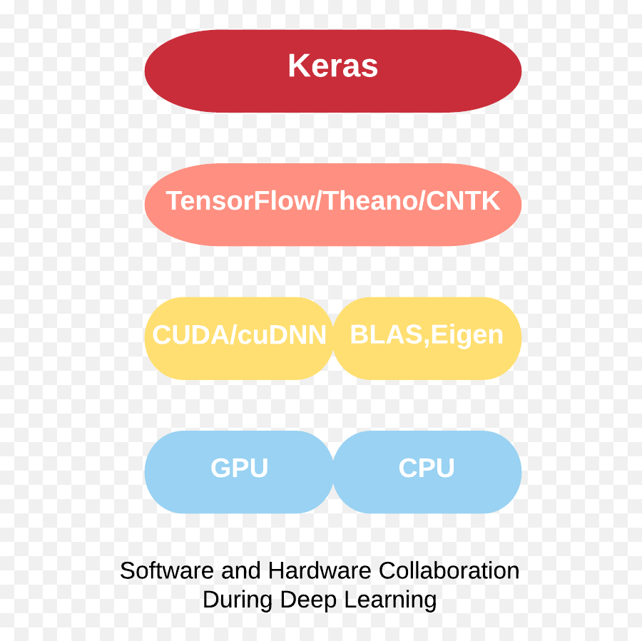 Deep Learning U2013 Global Ai Hub - Vertical Emoji,Works Emotion Kai