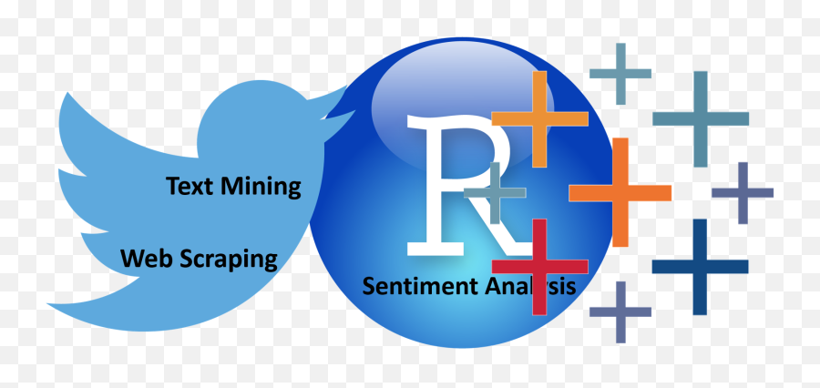 The Kenyan 6th June Case Using Twitter By Rohi Anon Medium - Twitter Sentiment Analysis In R Emoji,Tidyverse Emojis