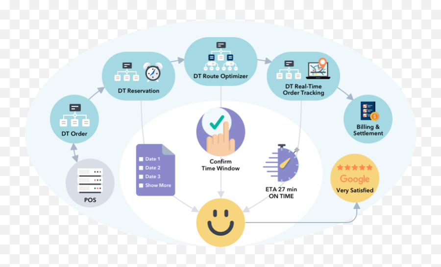 Products For Delivery And Logistics Companies - Sharing Emoji,Filetype Csv Emoticon Products For Delivery And Logistics Companies - Sharing Emoji,Filetype Csv Emoticon