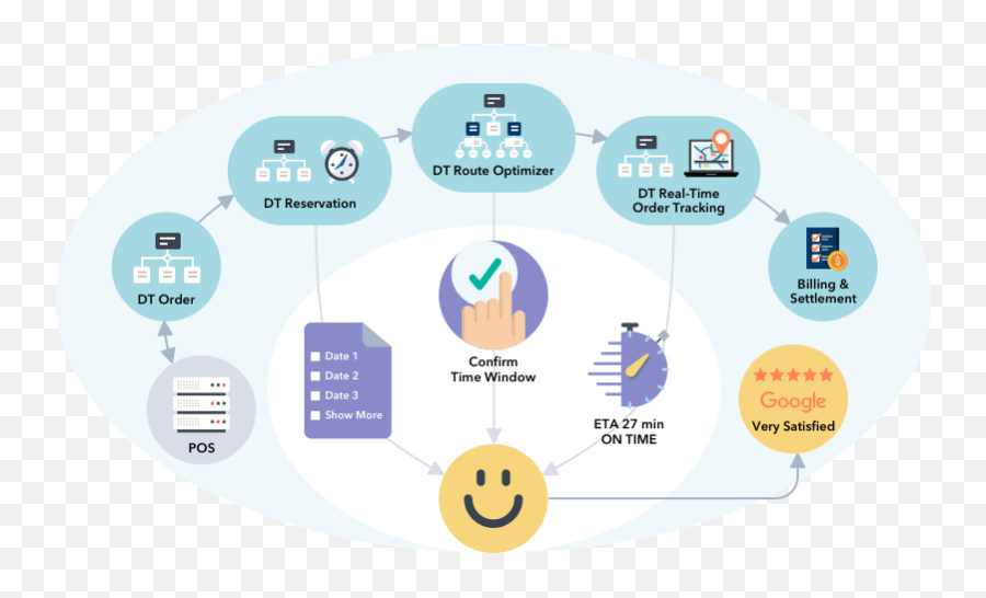 Products For Delivery And Logistics Companies - Sharing Emoji,Filetype Csv Emoticon