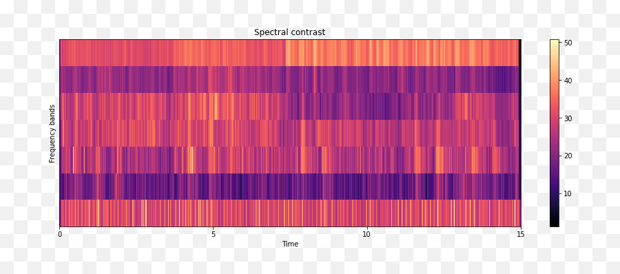 Audio Feature Extraction - Hullo Plot Emoji,Emotion Adaptative Transformation