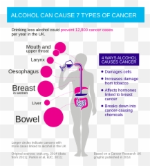 Dry January Part 1 - Causes Types Of Cancer Emoji,Alcohol Effects On Your Emotions